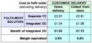 Key questions for supply chain directors &ndash; Photo