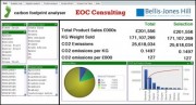 Innovative solution to analyse CO2 emissions and product miles &ndash; Photo
